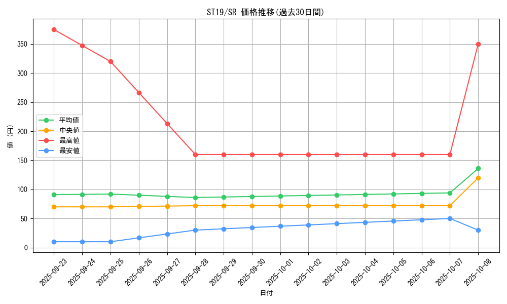 series_9071_rarity_3_graph