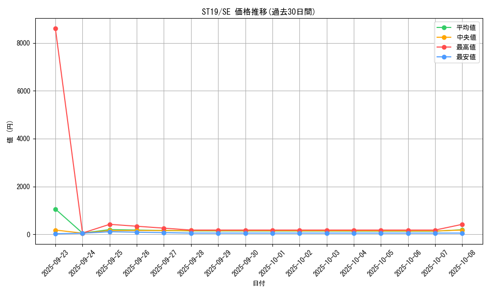 series_9071_rarity_5_graph