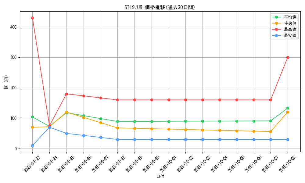 series_9071_rarity_7_graph