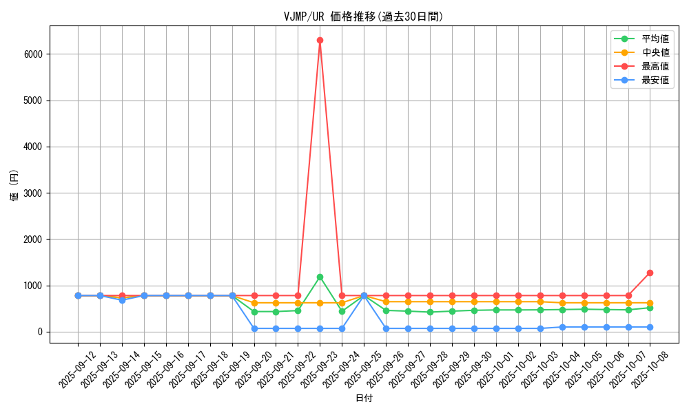 series_9081_rarity_7_graph
