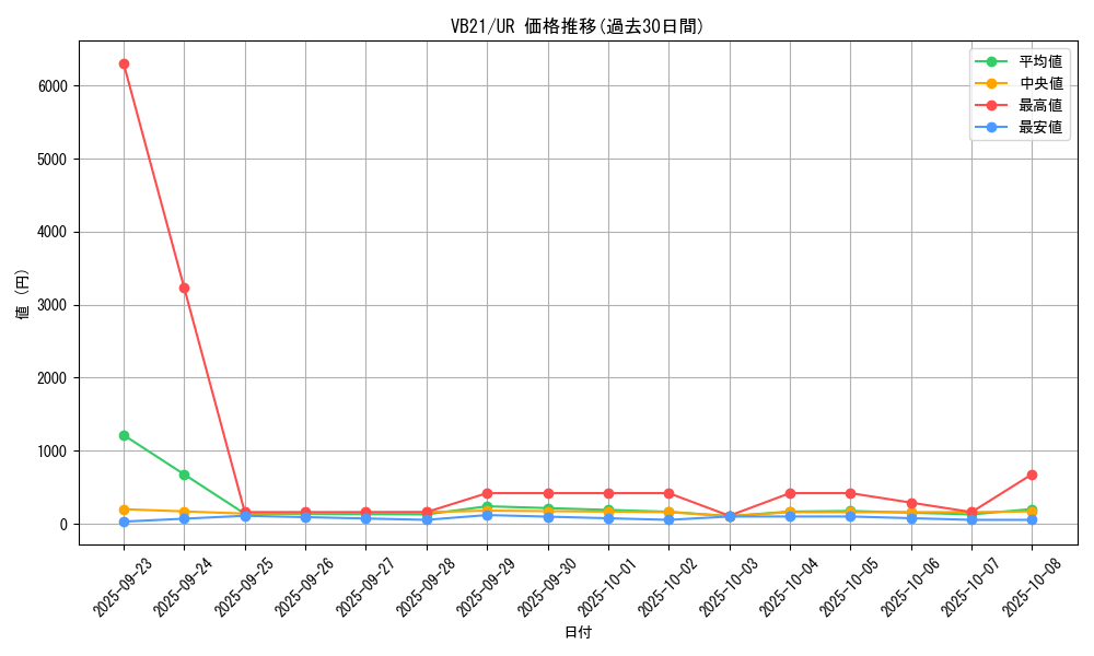 series_9088_rarity_7_graph