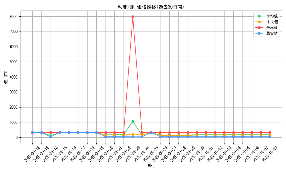 series_9091_rarity_7_graph