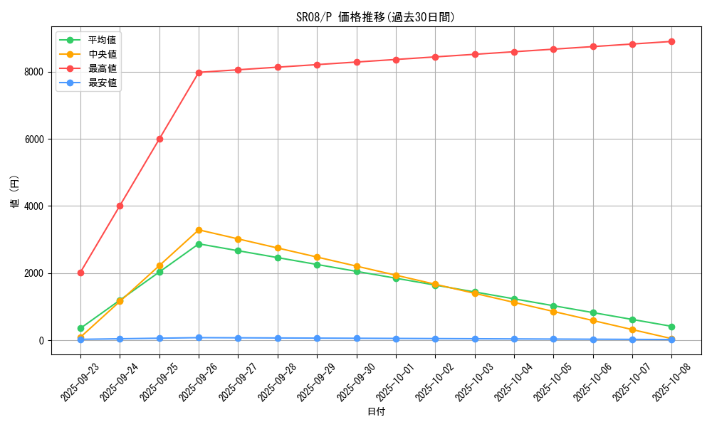 series_9092_rarity_2_graph