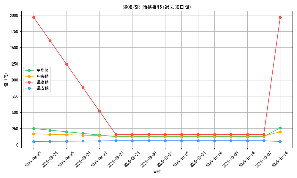 series_9092_rarity_3_graph