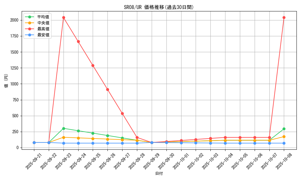 series_9092_rarity_7_graph