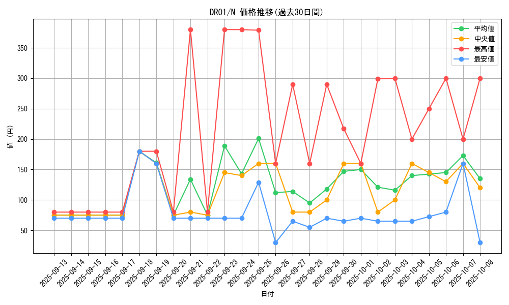 series_9094_rarity_1_graph