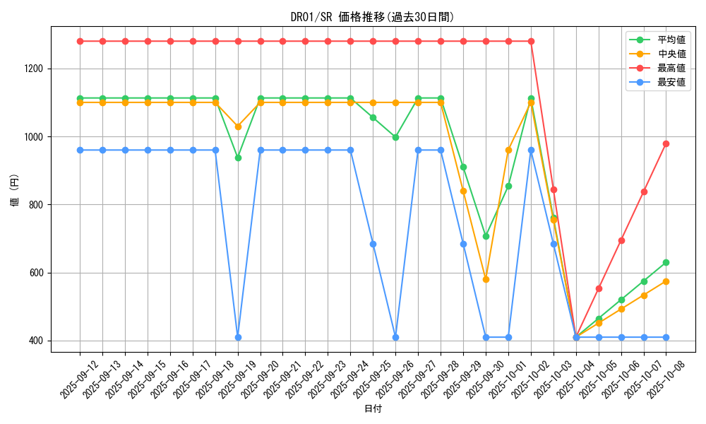 series_9094_rarity_3_graph