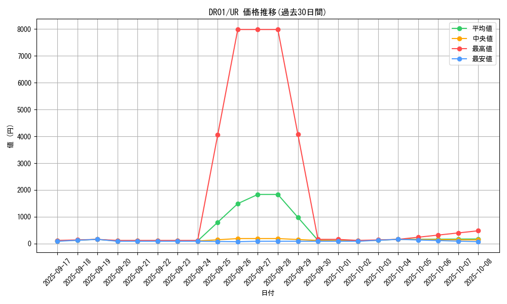 series_9094_rarity_7_graph