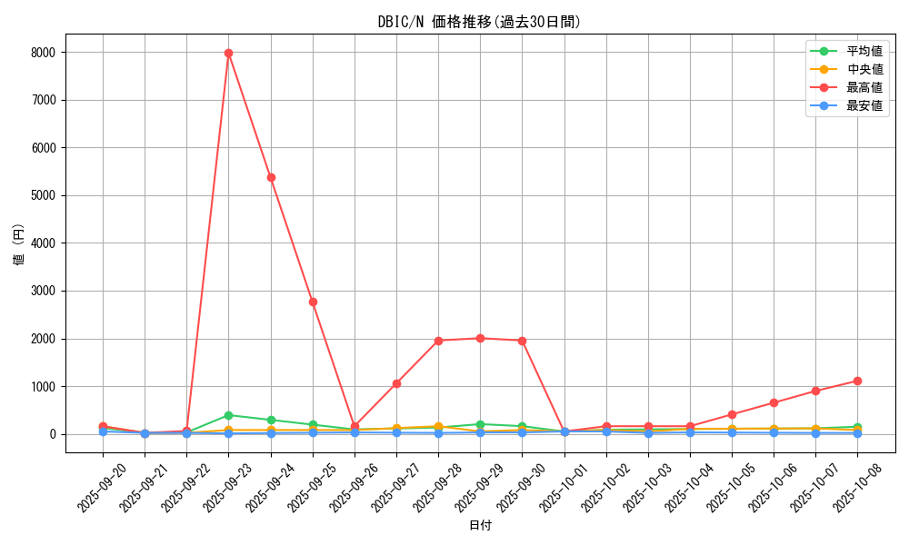 series_9101_rarity_1_graph