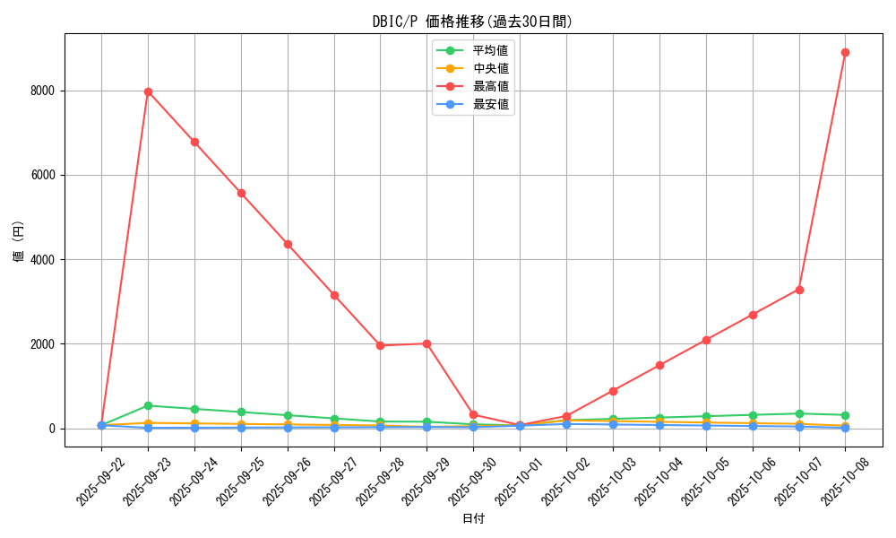 series_9101_rarity_2_graph