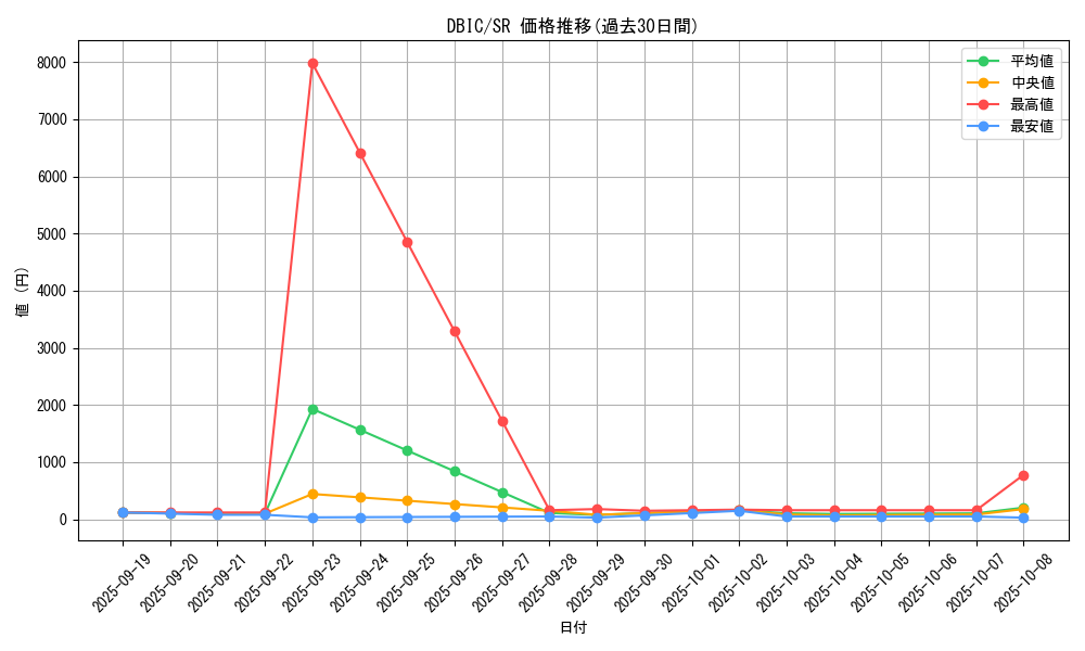 series_9101_rarity_3_graph