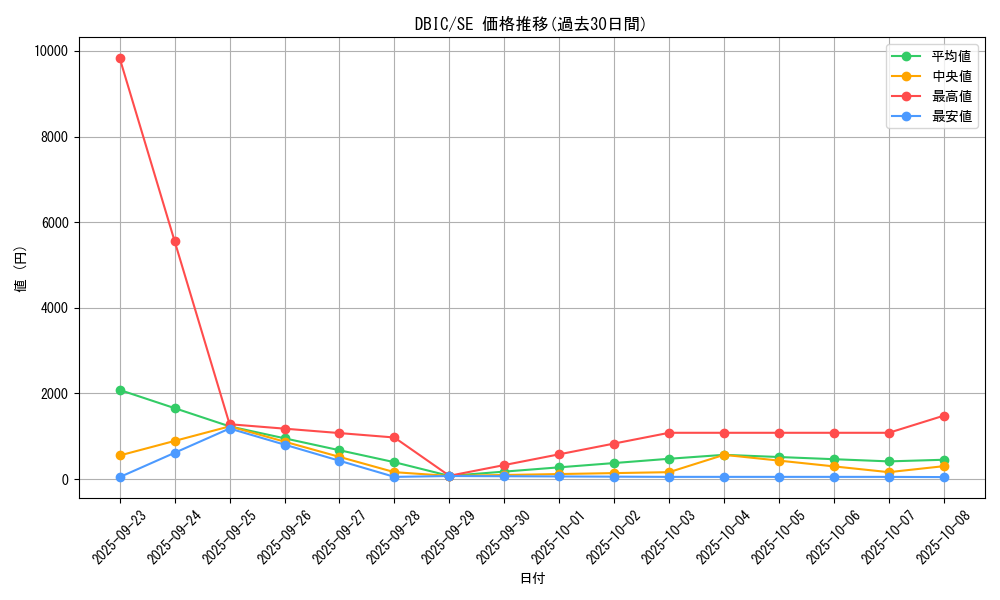 series_9101_rarity_5_graph