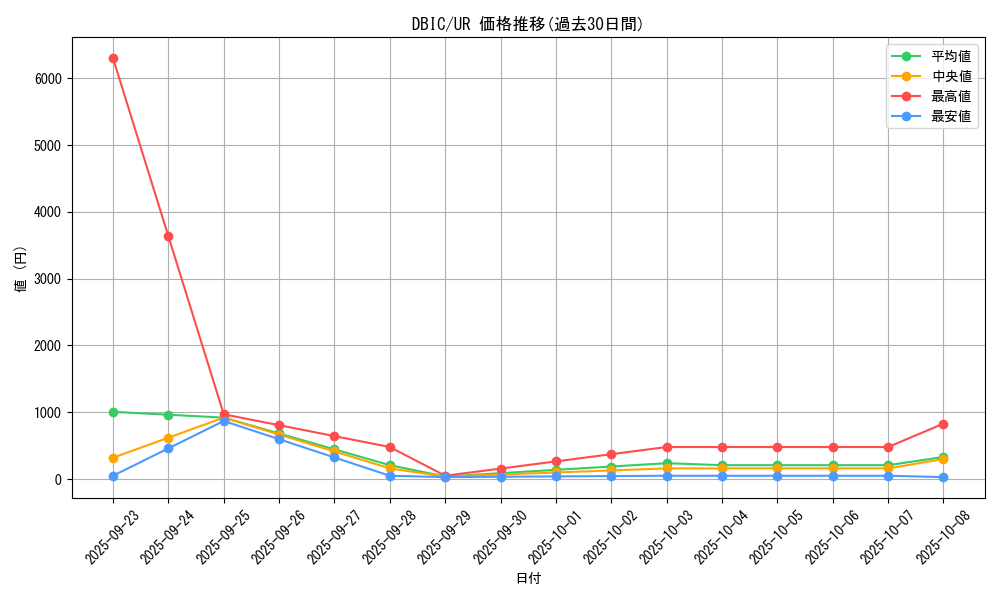 series_9101_rarity_7_graph