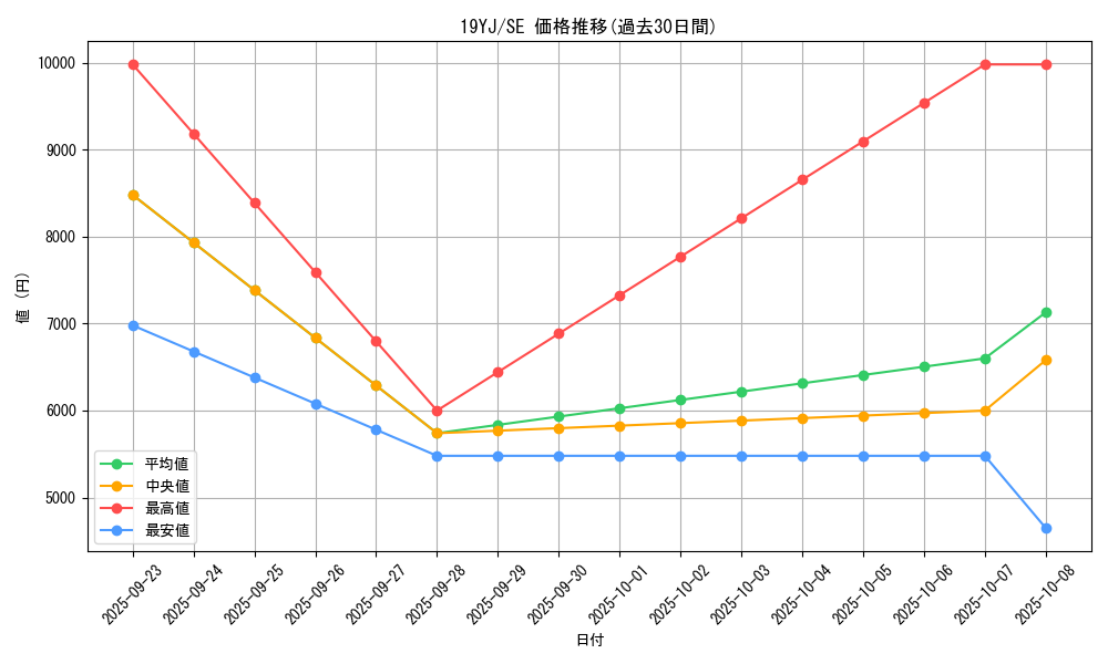 series_9109_rarity_5_graph