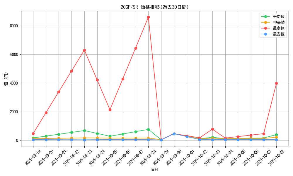 series_9114_rarity_3_graph