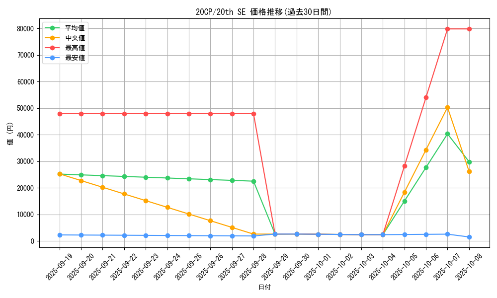series_9114_rarity_7560_graph