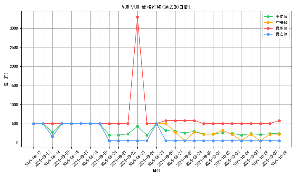 series_9182_rarity_7_graph
