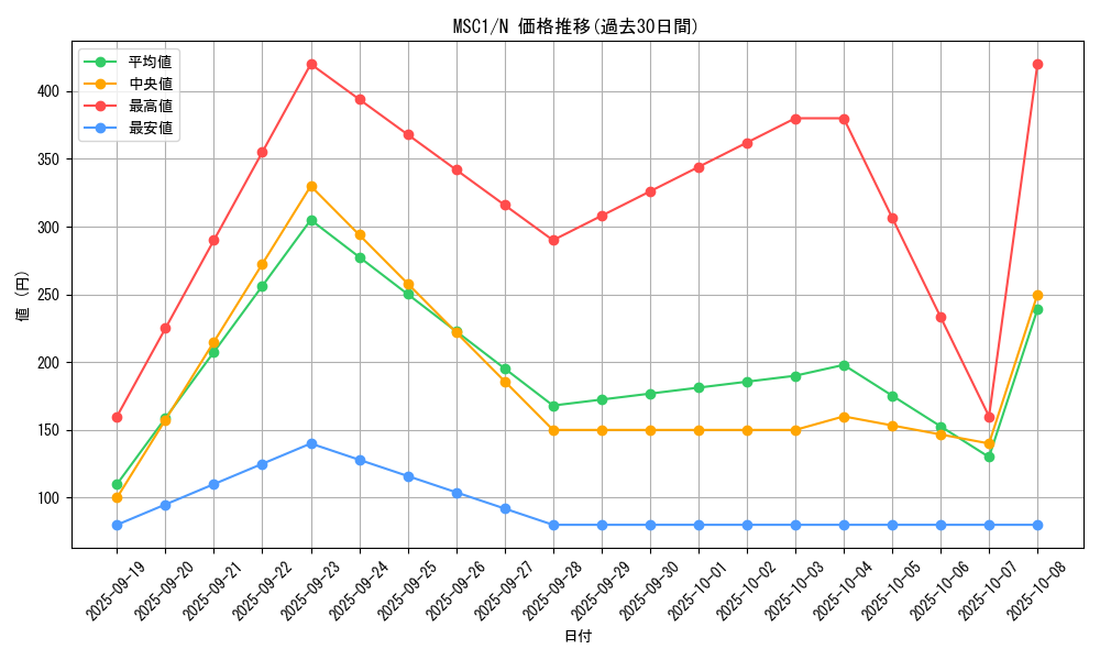 series_9183_rarity_1_graph