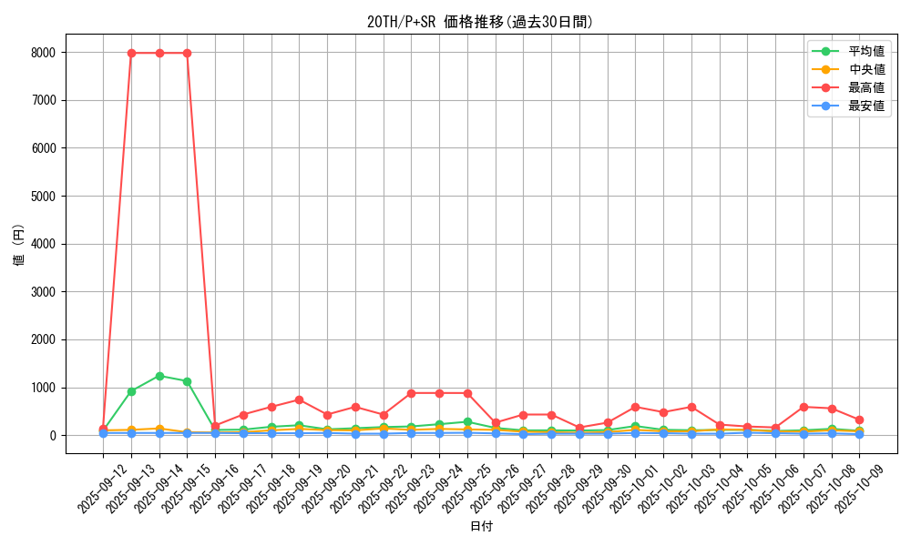series_9185_rarity_183_graph