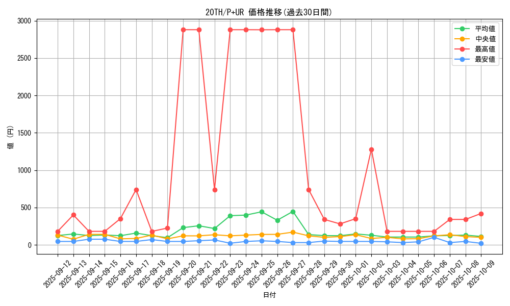 series_9185_rarity_495_graph