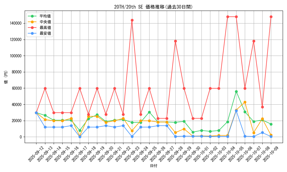 series_9185_rarity_7560_graph