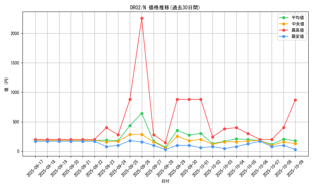 series_9221_rarity_1_graph