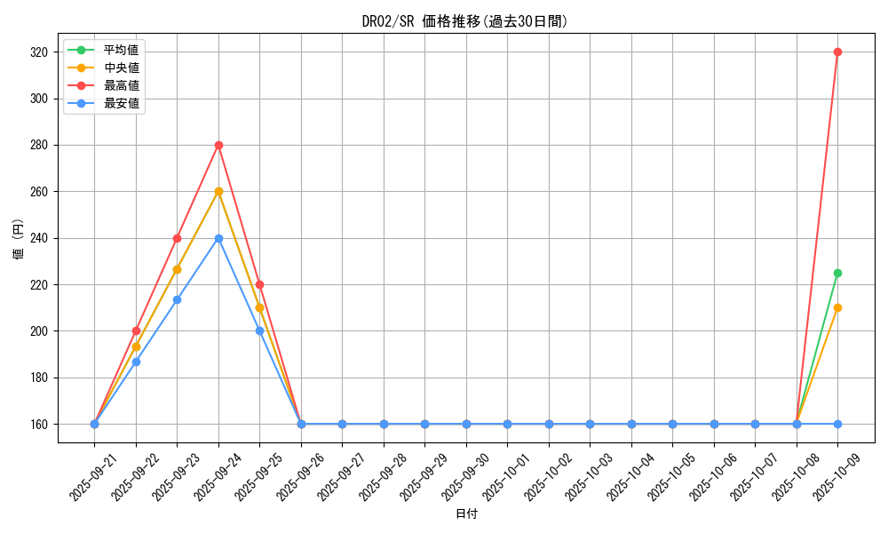 series_9221_rarity_3_graph