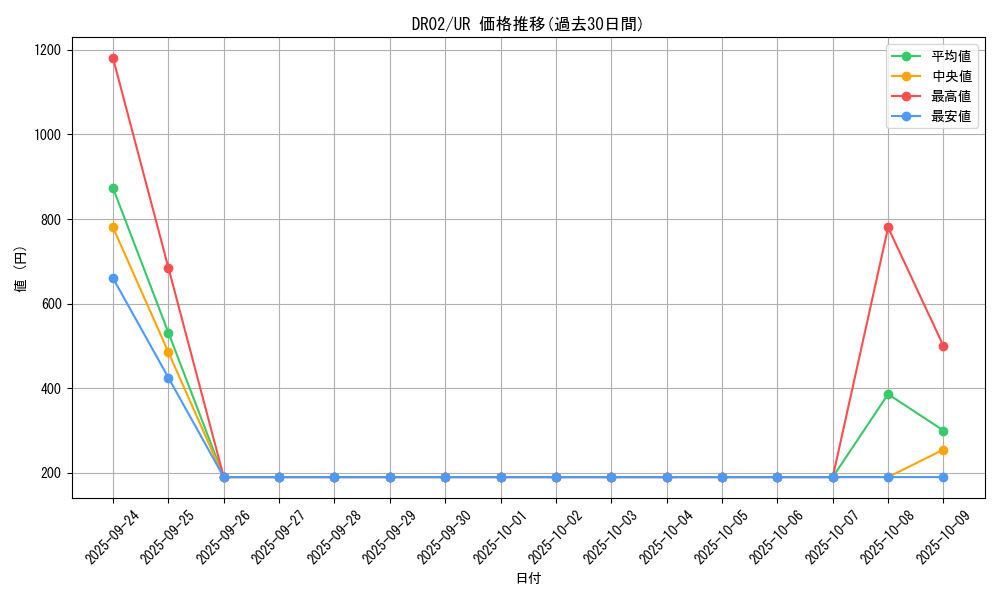 series_9221_rarity_7_graph