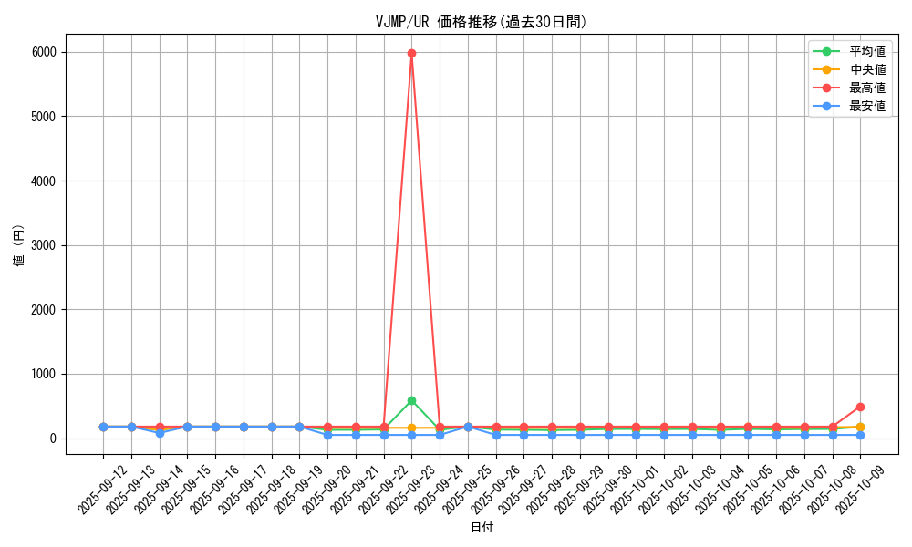 series_9227_rarity_7_graph