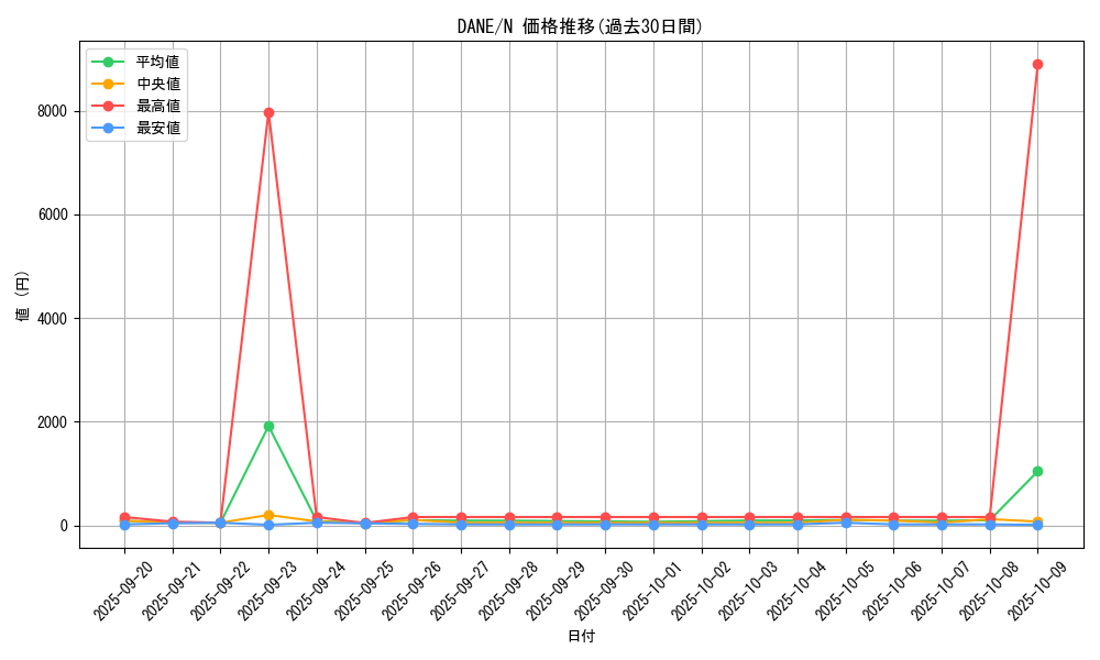 series_9228_rarity_1_graph