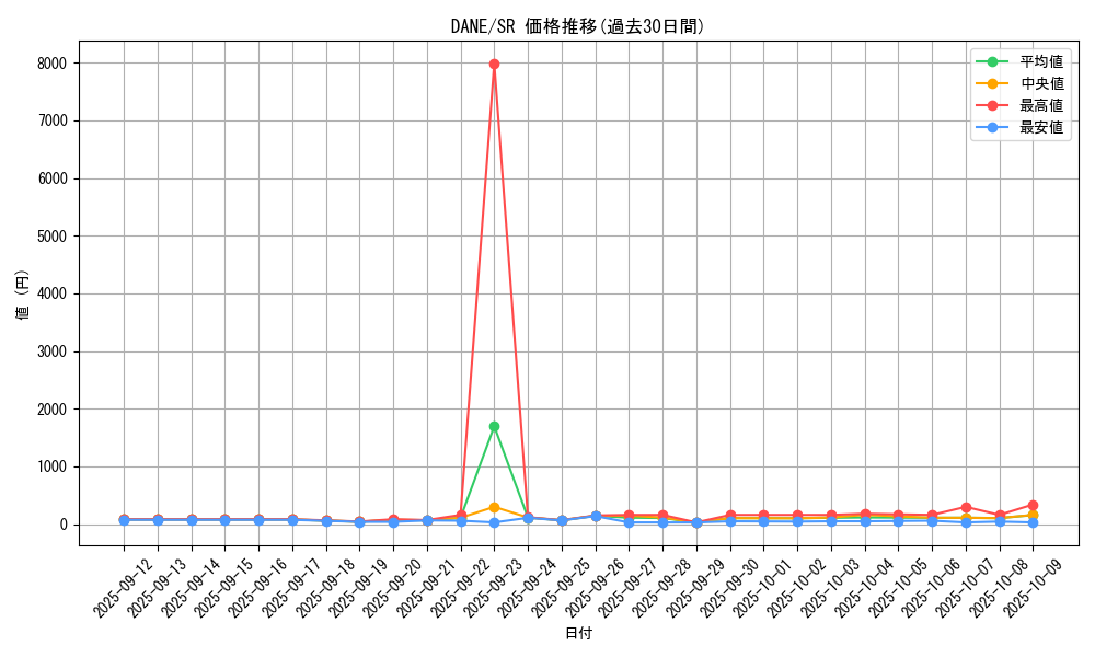 series_9228_rarity_3_graph