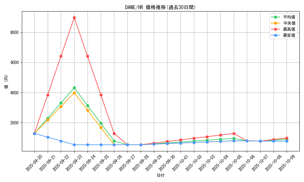 series_9228_rarity_407_graph