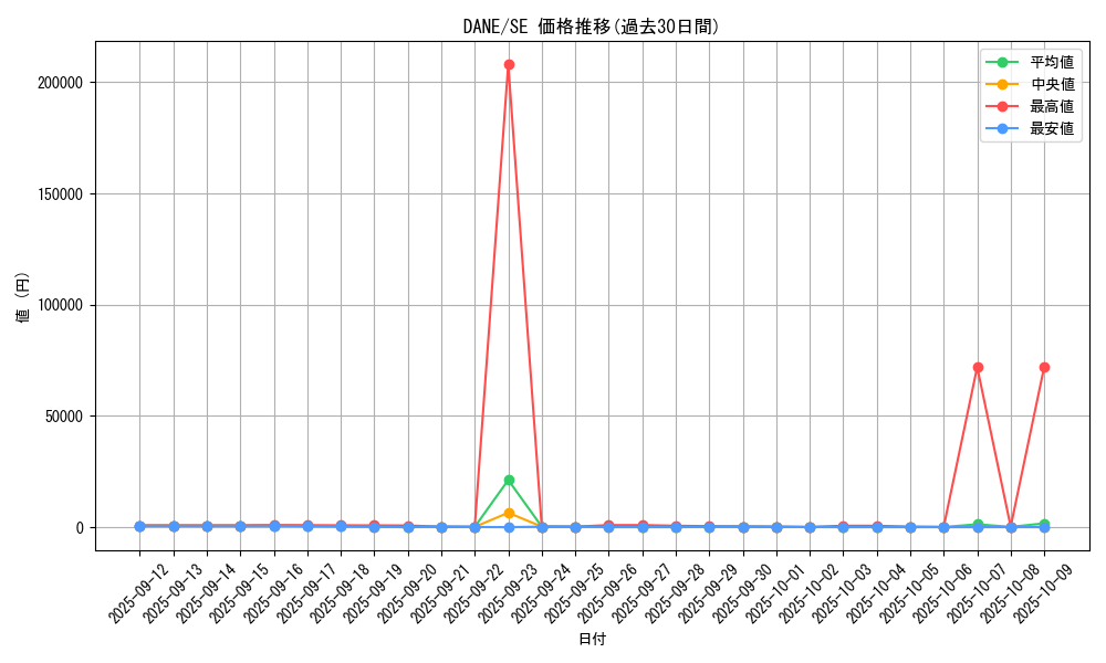series_9228_rarity_5_graph