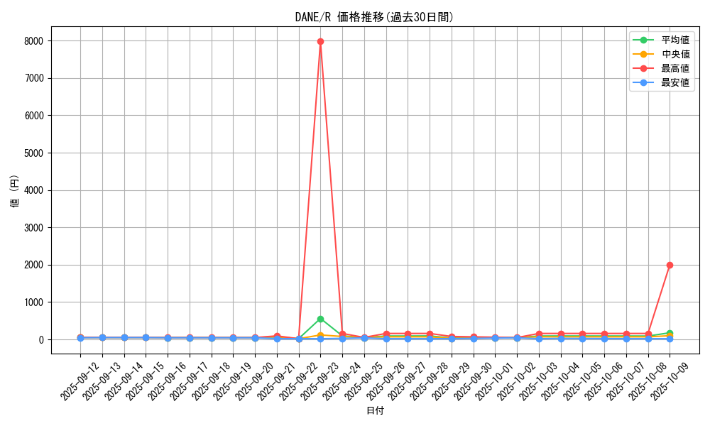 series_9228_rarity_62_graph