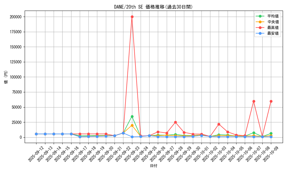series_9228_rarity_7560_graph