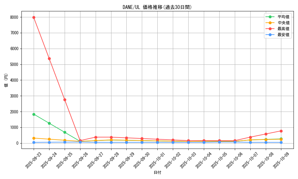 series_9228_rarity_77_graph