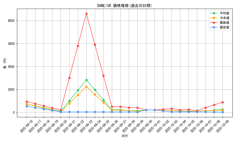 series_9228_rarity_7_graph