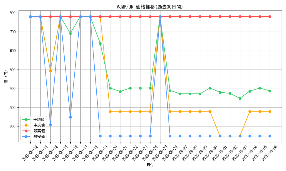 series_928_rarity_7_graph