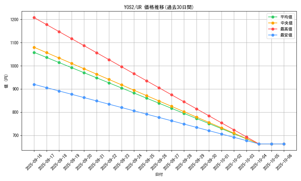 series_930_rarity_7_graph