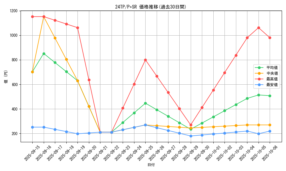 series_931_rarity_183_graph