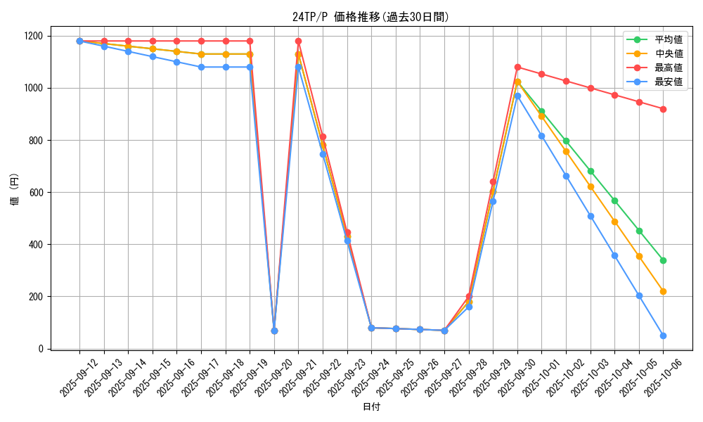 series_931_rarity_2_graph