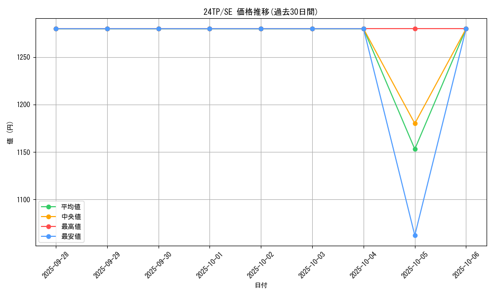 series_931_rarity_3381_graph