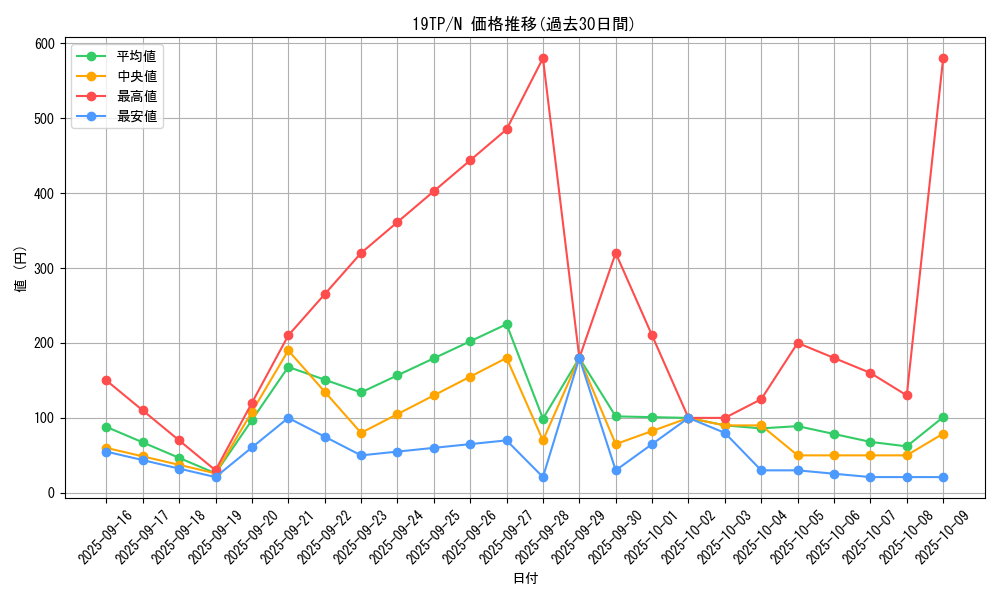 series_9422_rarity_1_graph
