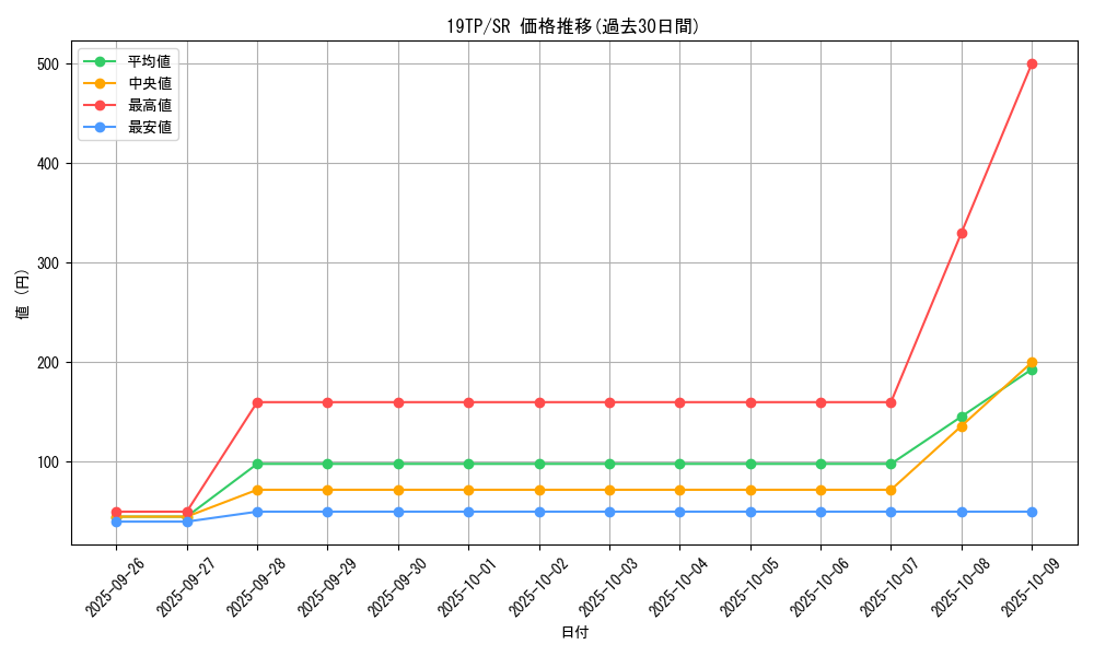 series_9422_rarity_3_graph