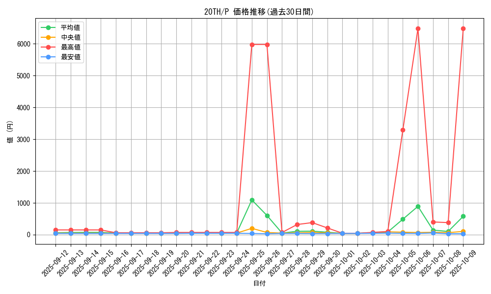 series_9423_rarity_2_graph