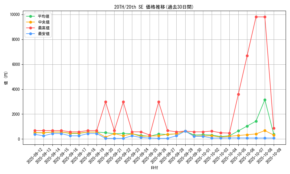 series_9423_rarity_7560_graph