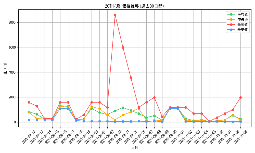 series_9423_rarity_7_graph