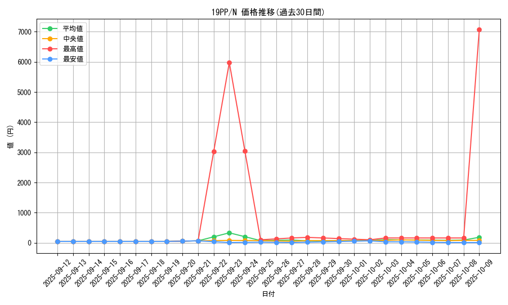 series_9426_rarity_1_graph
