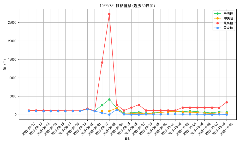 series_9426_rarity_5_graph