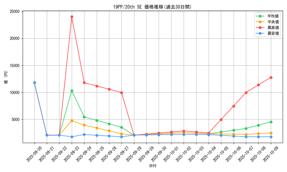 series_9426_rarity_7560_graph